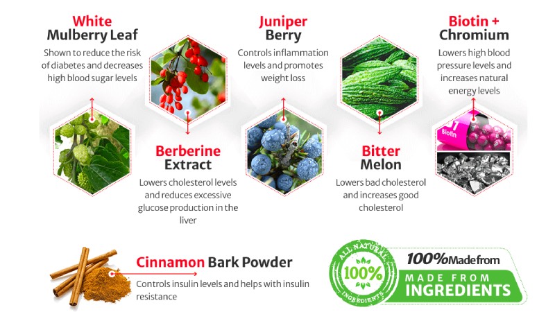 Hempified CBD Gummies Ingredients